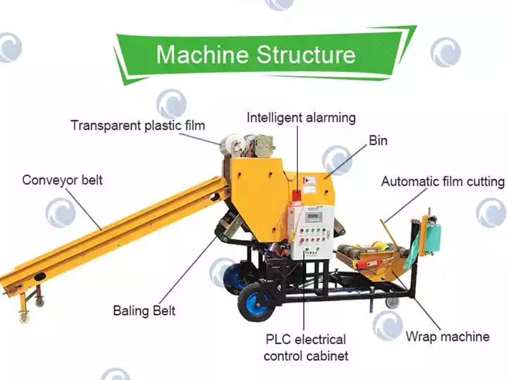 structure de la presse à ensilage à bande