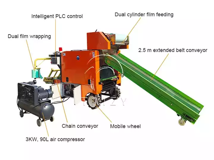 dual film wrapping silage baler structure
